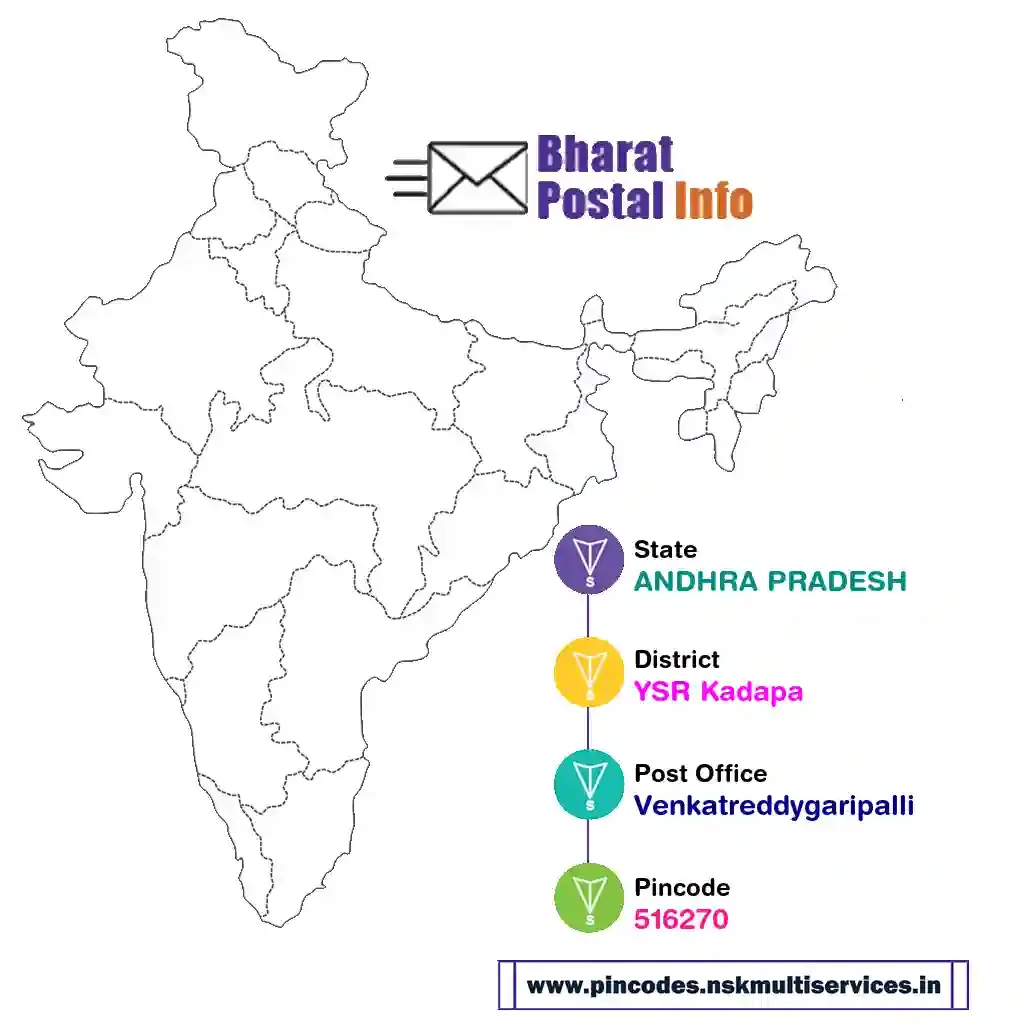 andhra pradesh-ysr kadapa-venkatreddygaripalli-516270